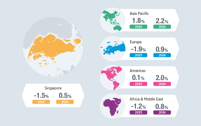 Salary trends in Singapore in 2023