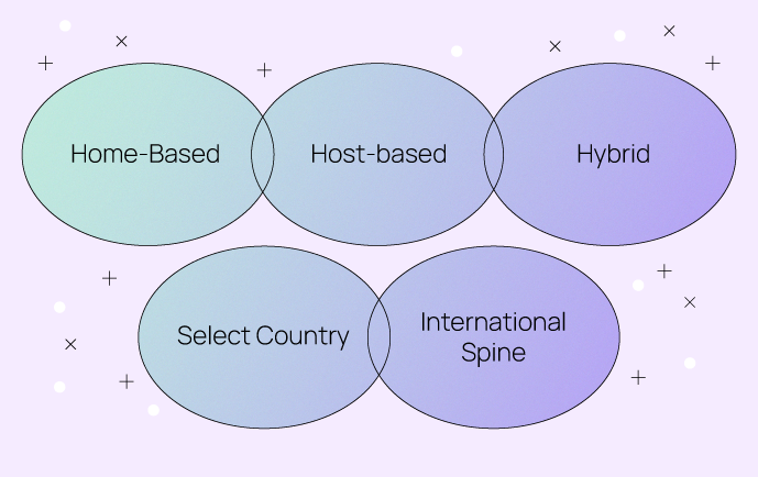 Intro to pay approaches