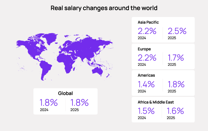 Salary Trends 2024-25