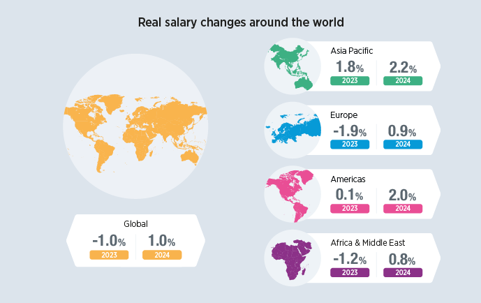 Salary Trends 2024