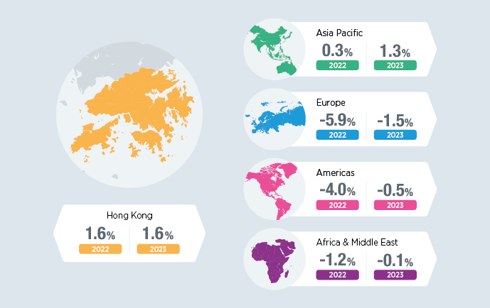 Salary Trends Survey 22-23