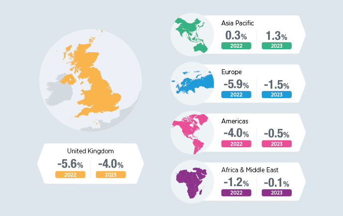 Salary Trends Survey 22-23