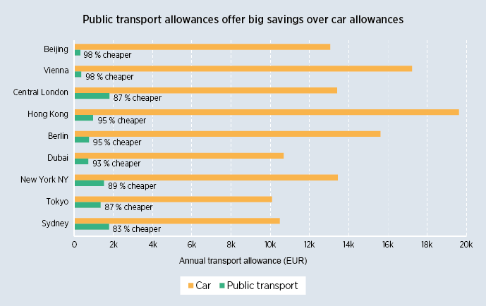 Public transport