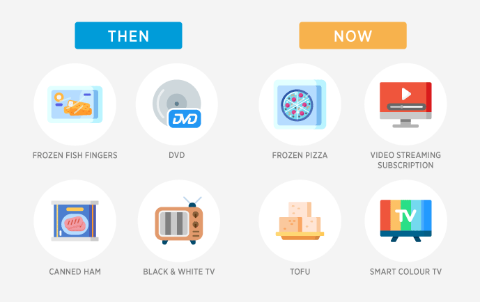 Evolution of ECA COL basket