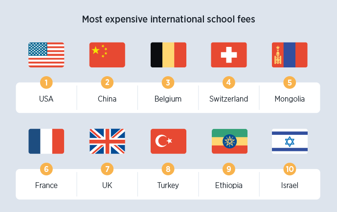 School and nursery fees reaching new highs