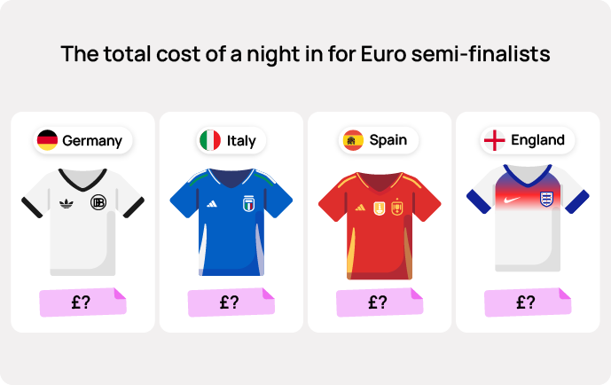 The true cost of a Euros night in