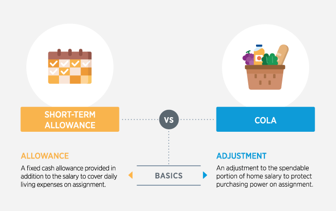 Mobility Basics – Covering living expenses on short-term assignments