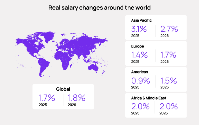 Salary Trends 2025-26